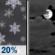 Tonight: Slight Chance Light Snow then Mostly Cloudy