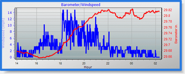 barometer graph