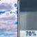 Friday: Partly Sunny then Rain Showers Likely