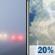 Sunday: Areas Of Fog then Slight Chance Showers And Thunderstorms