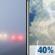 Today: Areas Of Fog then Chance Showers And Thunderstorms