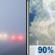 Friday: Patchy Fog then Chance Showers And Thunderstorms
