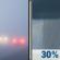 Sunday: Areas Of Fog then Chance Rain Showers