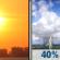 Independence Day: Mostly Sunny then Chance Showers And Thunderstorms