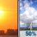 Independence Day: Mostly Sunny then Chance Showers And Thunderstorms