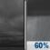 Friday Night: Cloudy then Rain Showers Likely